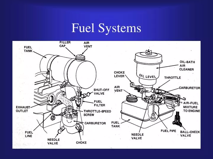 PPT Fuel Systems PowerPoint Presentation, free download ID1132562