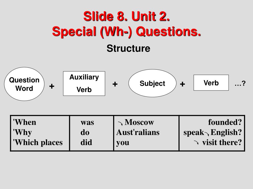 Question structure. WH questions structure. Вопросы Special questions. Special questions structure. Subject вопрос в английском языке.