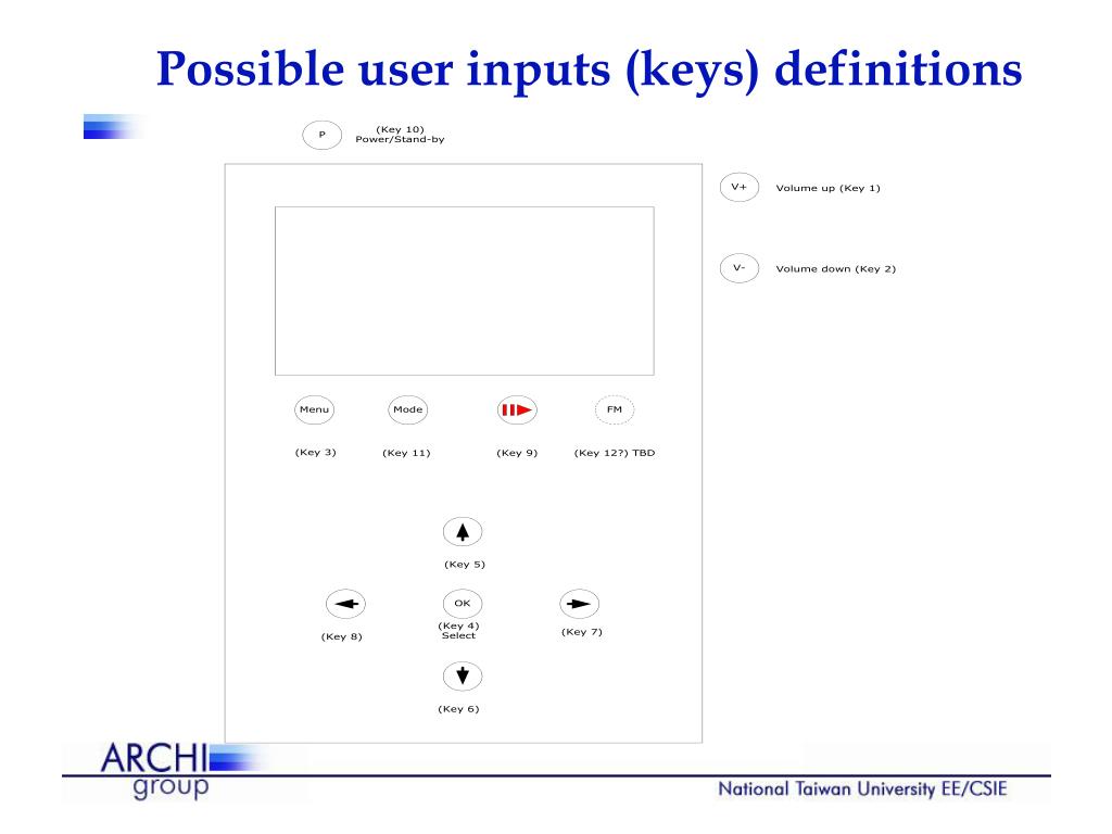 PPT - Designing an HDD-Based Portable Media Player: Insights from ...