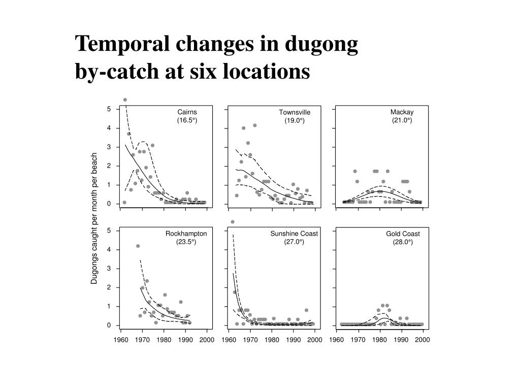 PPT - Shark control records hindcast serious decline in dugong numbers ...