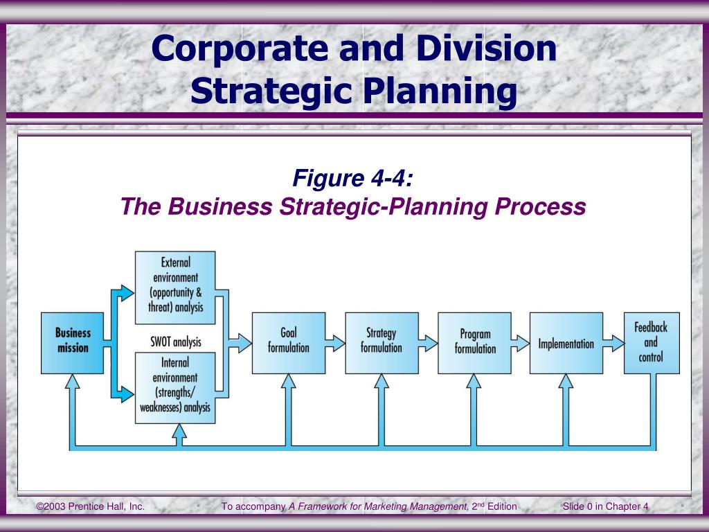 business planning division