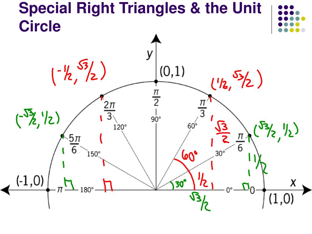 PPT Trigonometric Ratios in the Unit Circle PowerPoint Presentation