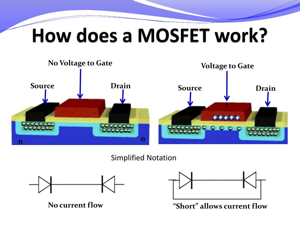 mosfet meaning