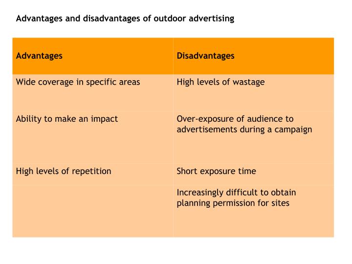 Ambient Advertising Advantages And Disadvantages