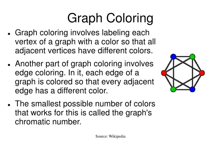 PPT Graph Theory PowerPoint Presentation ID 1135353 PPT Graph Theory PowerPoint Presentation ID 1135353