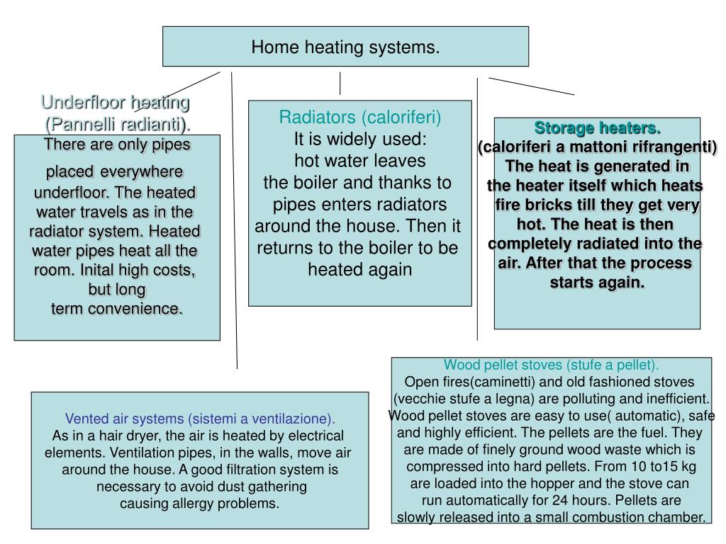PPT - Home heating systems. PowerPoint Presentation, free download -  ID:1135800