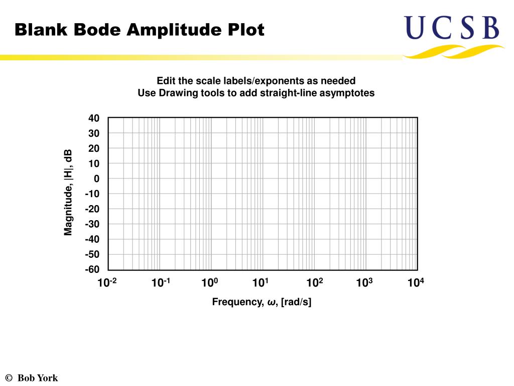 PPT Blank Bode Amplitude Plot PowerPoint Presentation, free download