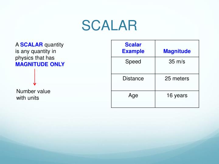 PPT VECTORS PowerPoint Presentation ID1142305
