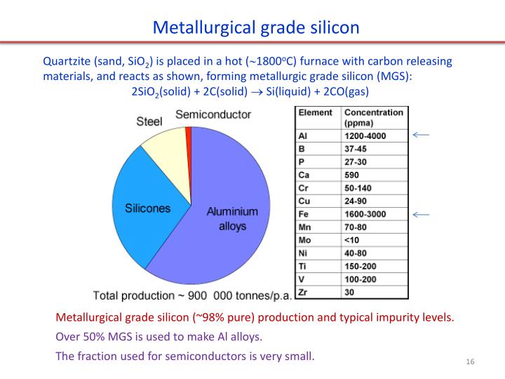 PPT - Silicon crystal structure and defects. Czochralski single crystal ...
