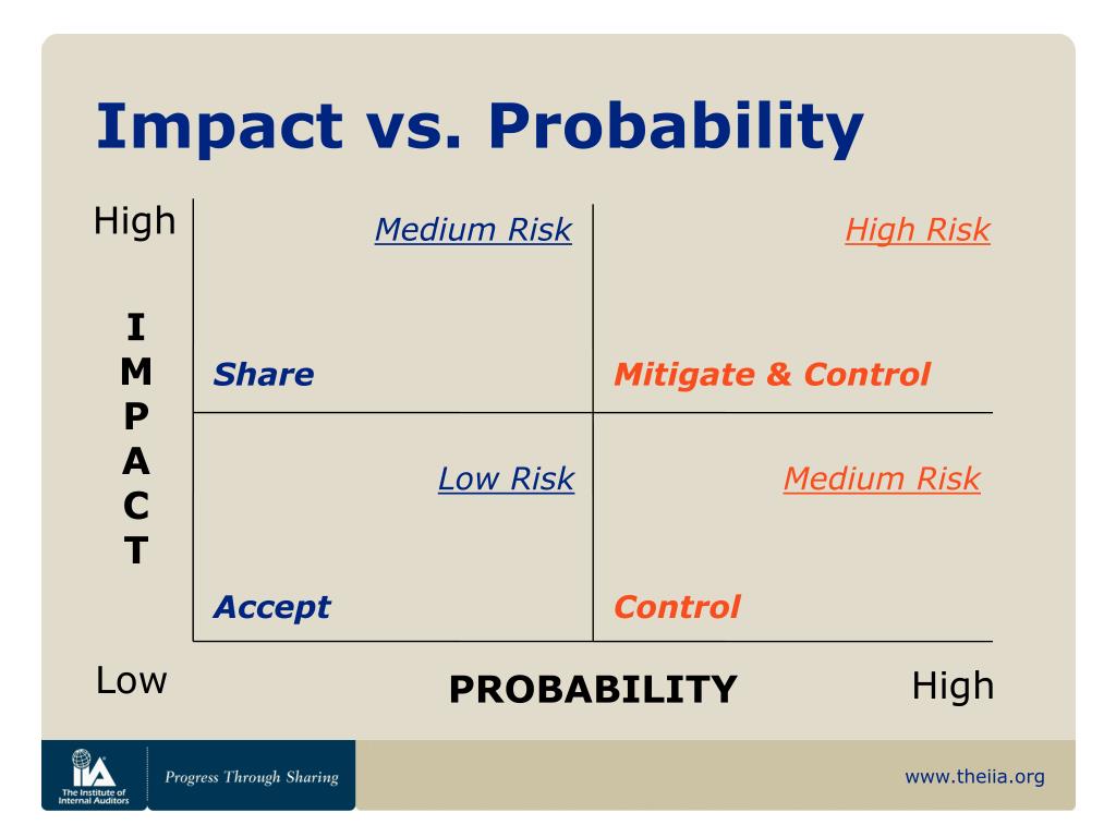 low-probability, high-impact outcomes