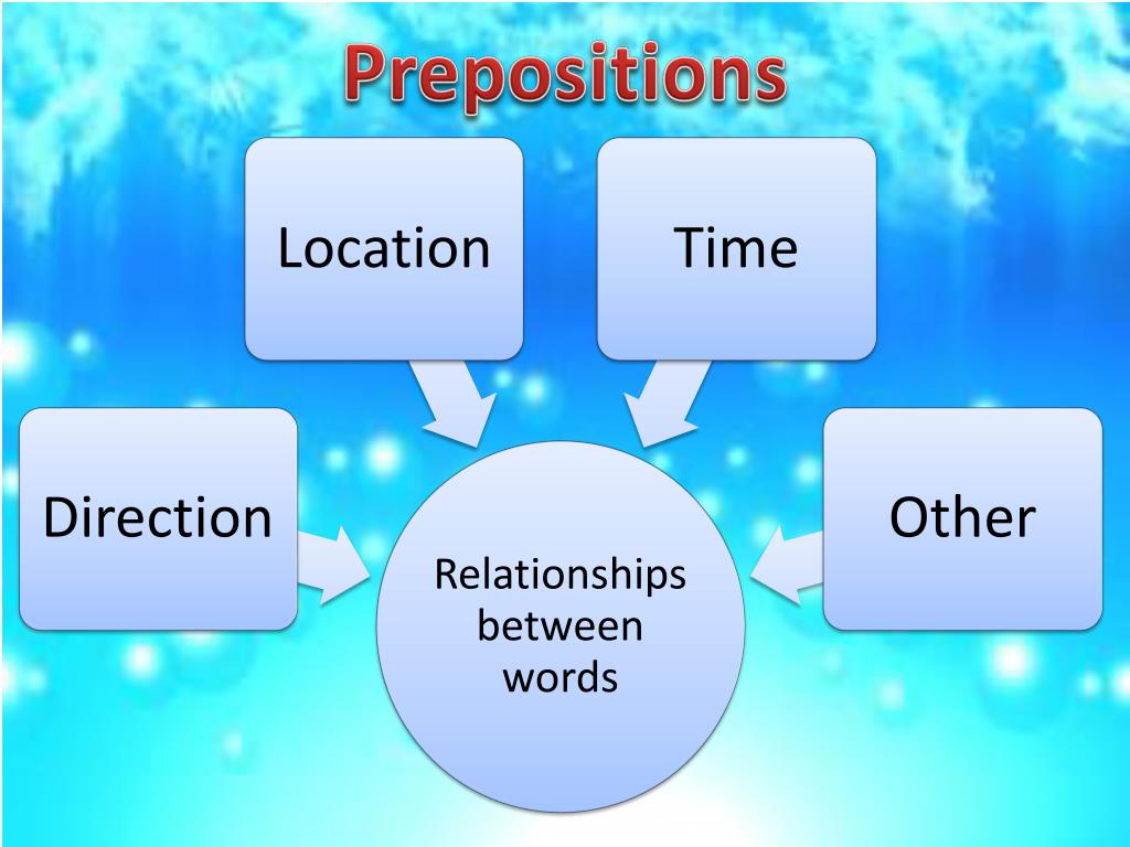 PPT - Sentence Structure, Grammar, and Mechanics Made Easy PowerPoint ...