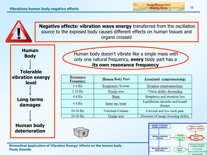 PPT Biomedical Application of Vibration Energy effects on the human body PowerPoint