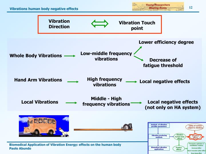 PPT Biomedical Application of Vibration Energy effects on the human