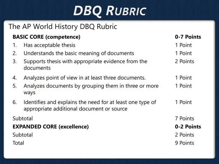 PPT DBQ Rubric PowerPoint Presentation, free download ID1144088