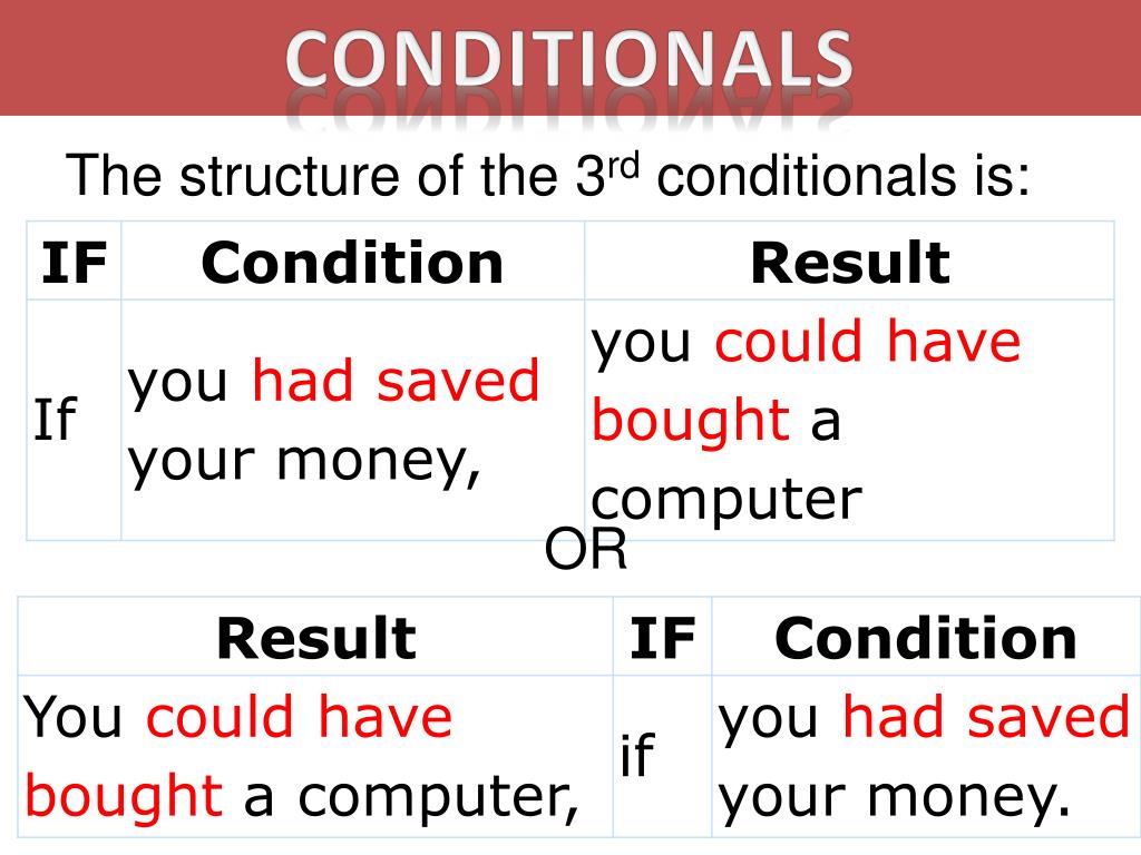 Conditionals pictures. 3 Кондишионал. 3rd conditional sentences. Третий Тип conditional. 3 Conditional примеры.