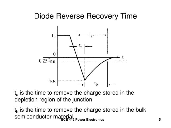PPT PNJunction Diode Characteristics PowerPoint Presentation ID