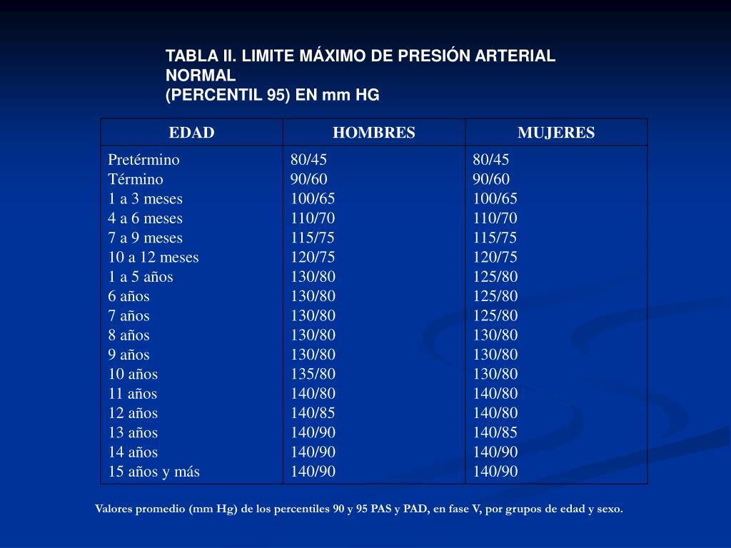 presion arterial normal hombre 60 años