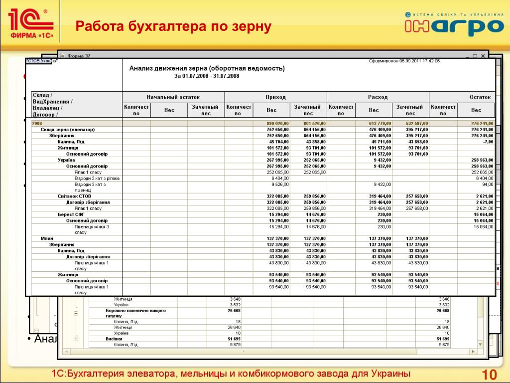 PPT - «1С:Предприятие 8. Бухгалтерия элеватора, мельницы и комбикормового  завода для Укра PowerPoint Presentation - ID:1145878