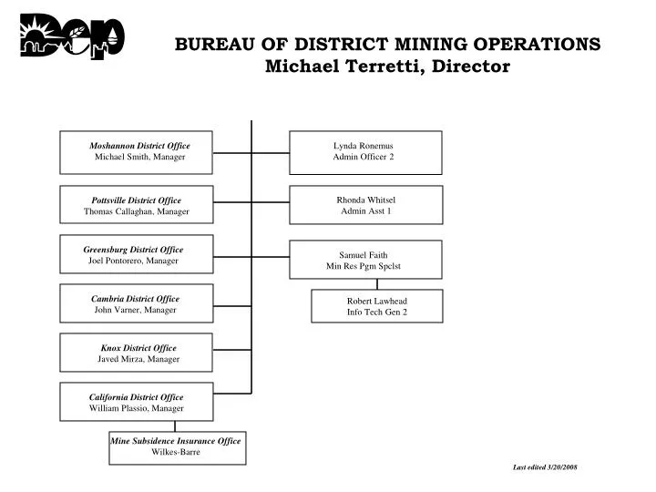 PPT BUREAU OF DISTRICT MINING OPERATIONS Michael Terretti, Director