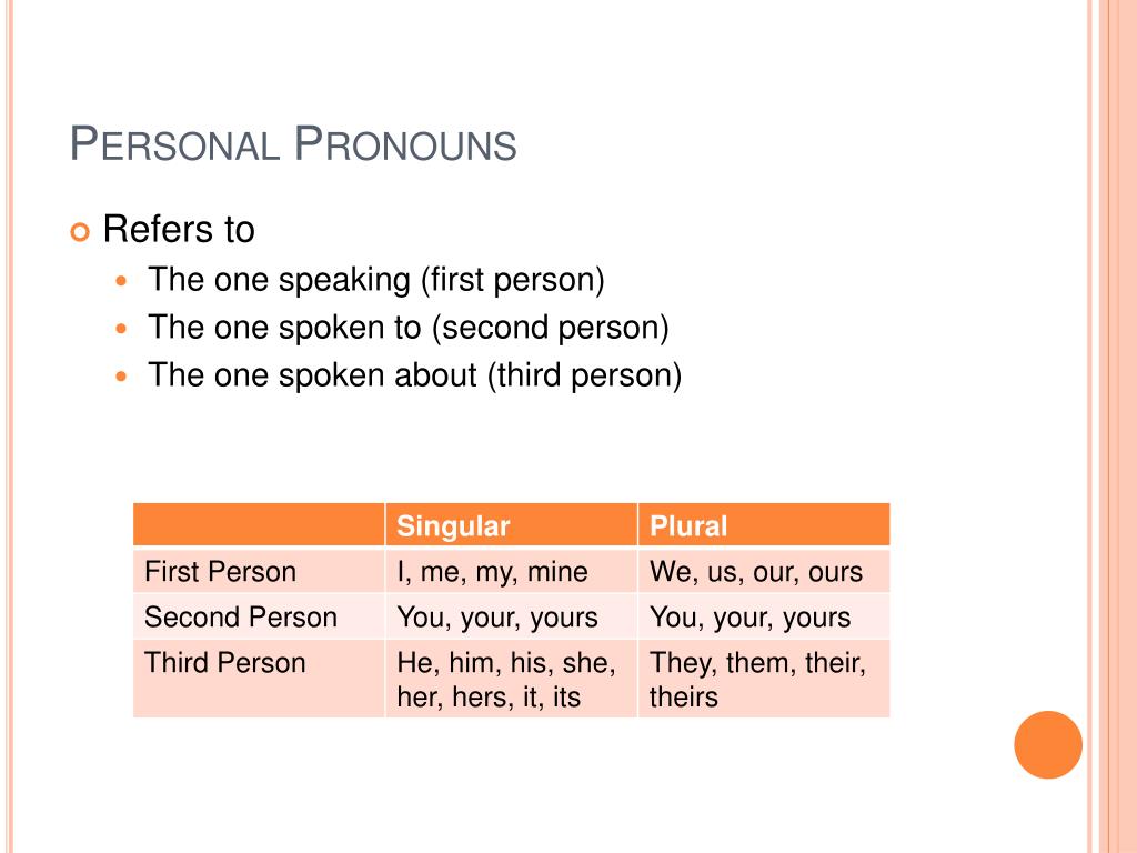 PPT - Grammar: Parts of Speech PowerPoint Presentation ... PPT - Grammar: Parts of Speech PowerPoint Presentation ...