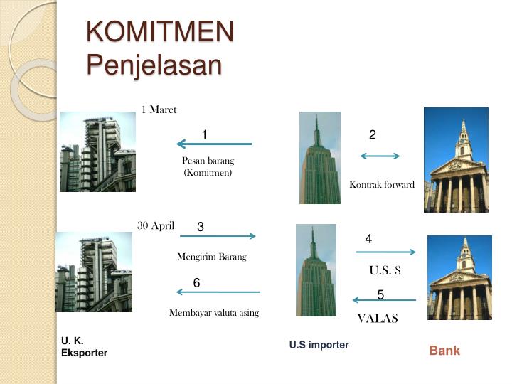 Tarif kontrak valuta asing