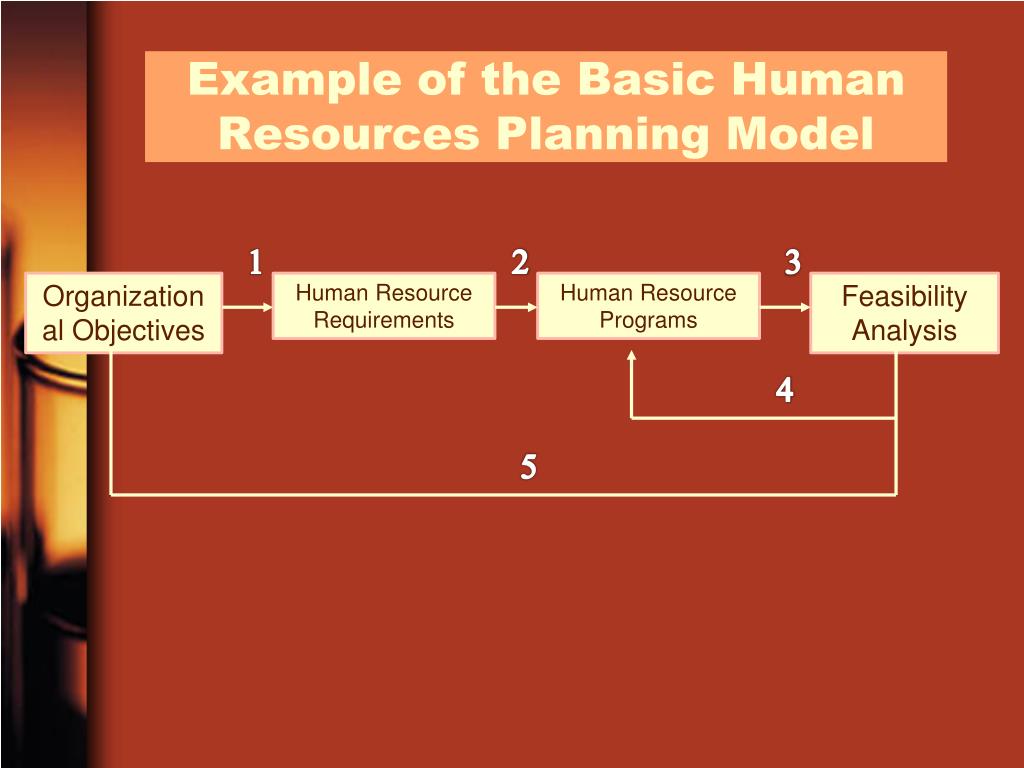 PPT - HUMAN RESOURCE PLANNING PowerPoint Presentation, free download ...