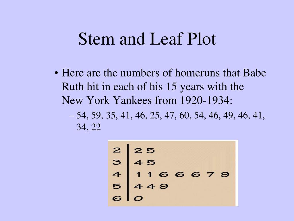 stem and leaf plots powerpoint