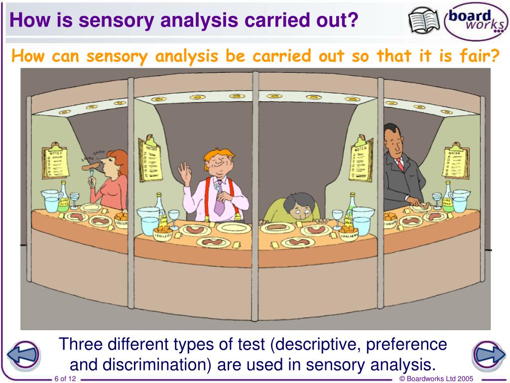 Testing description. Sensory Analysis Laboratory.