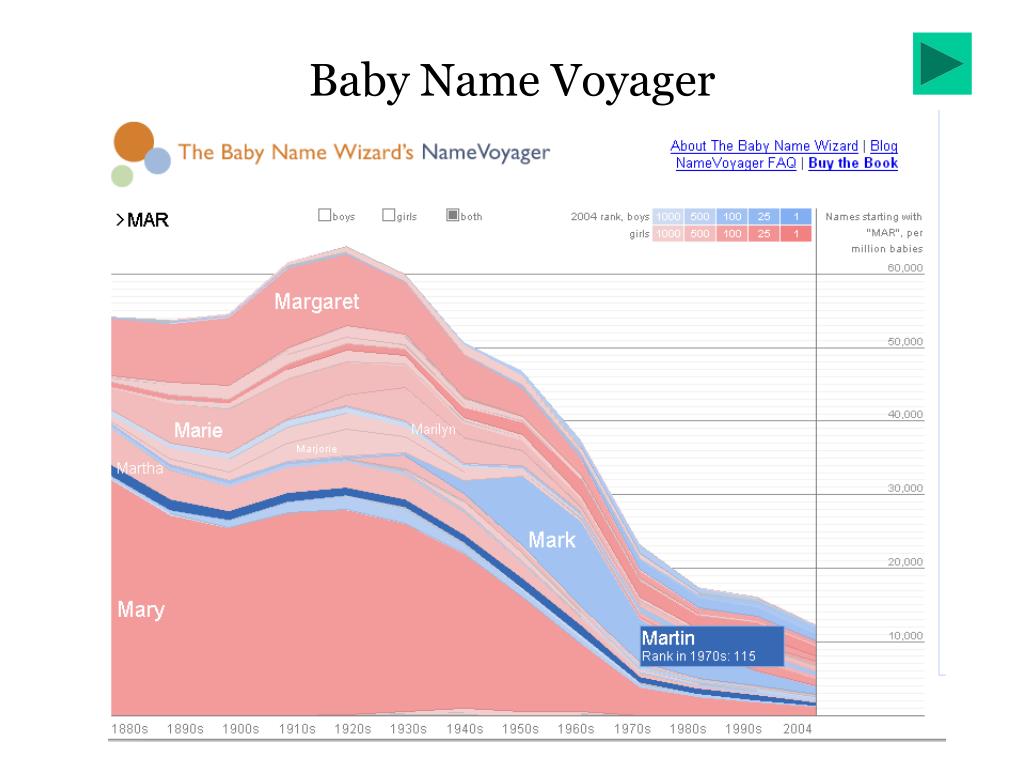 baby name voyager