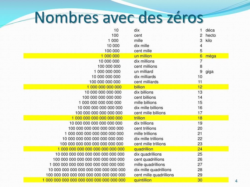 8 milliards en chiffre