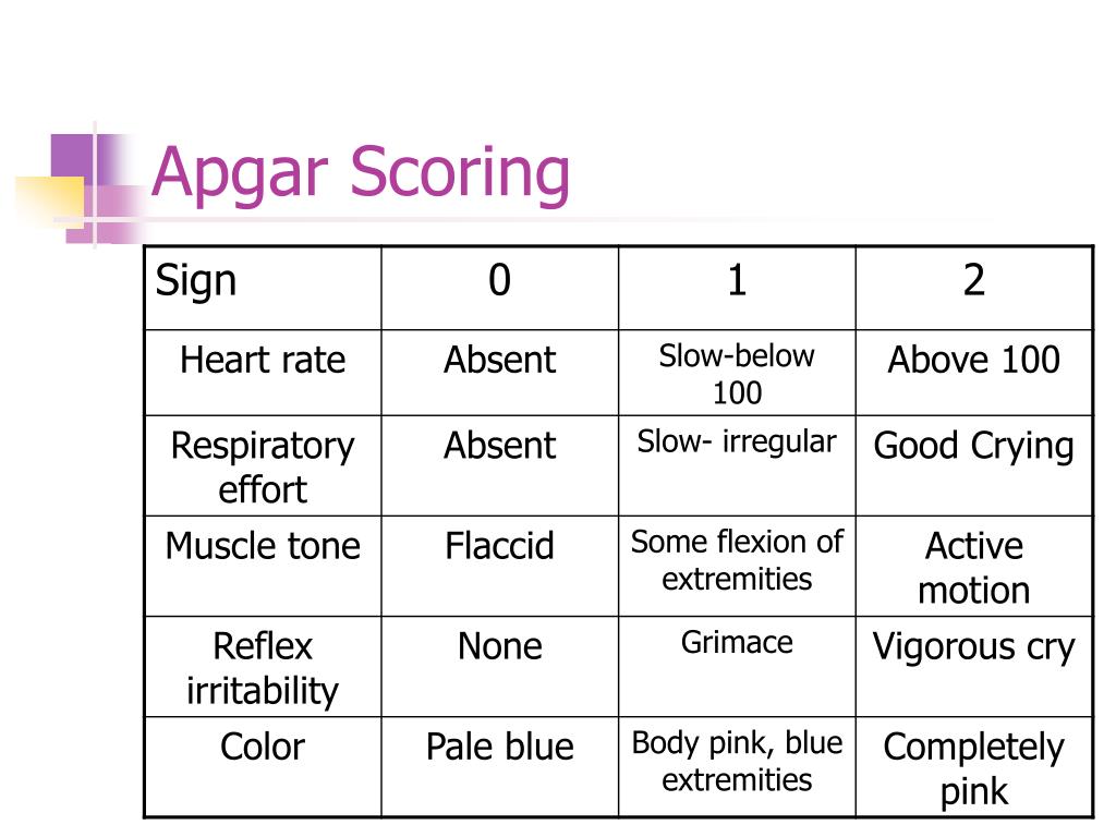 apgar score practice