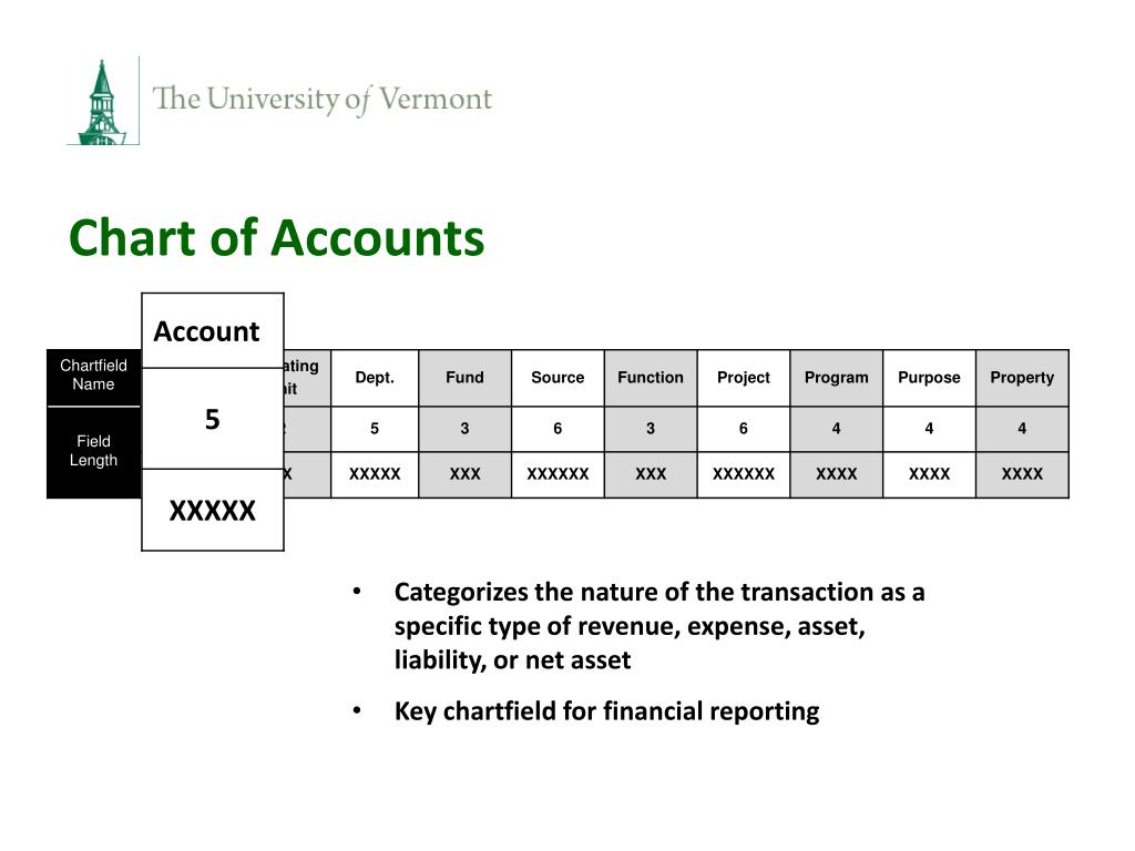 Usfr Chart Of Accounts
