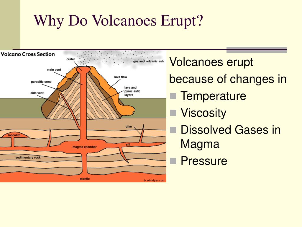 what is the hypothesis of volcanoes
