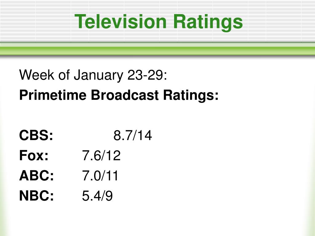 PPT Television Ratings PowerPoint Presentation, free download ID