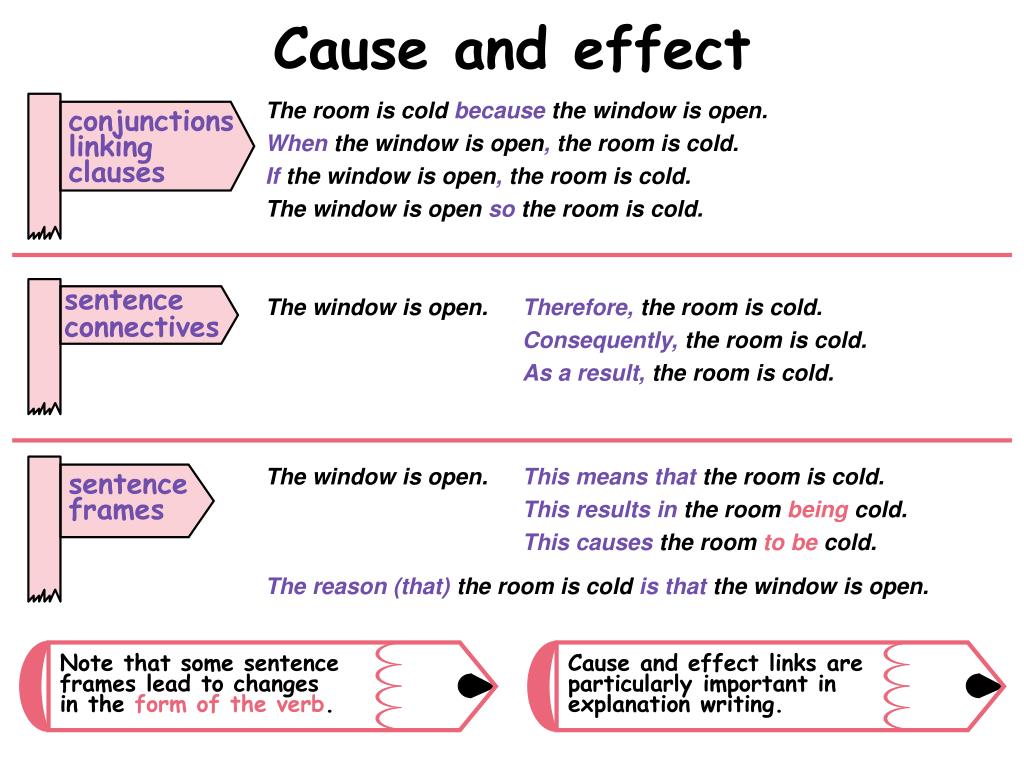 Effects effects разница. Cause Effect conjunctions. Cause and Effect в английском. Cause Effect группа. Cause Effect verbs.