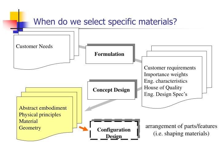 selecting materials selecting materials