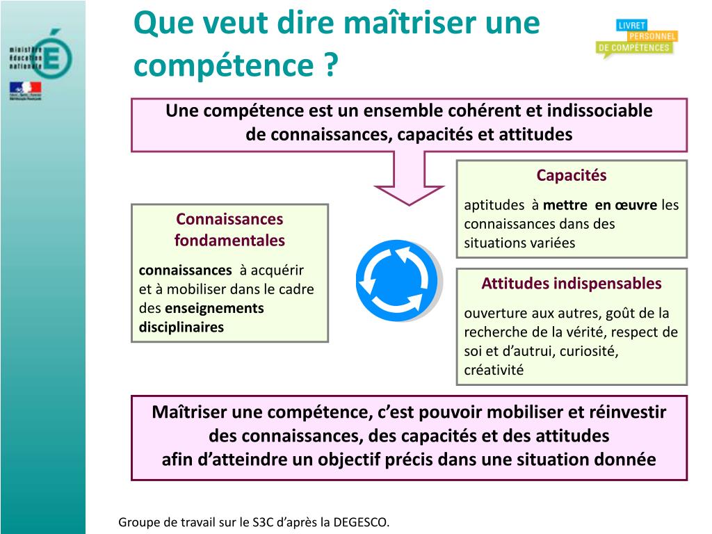 PPT - Mise en œuvre du livret personnel de compétences PowerPoint ...