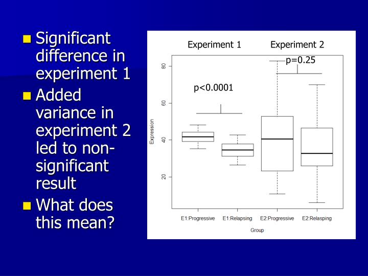 hypothesis in biostatistics ppt