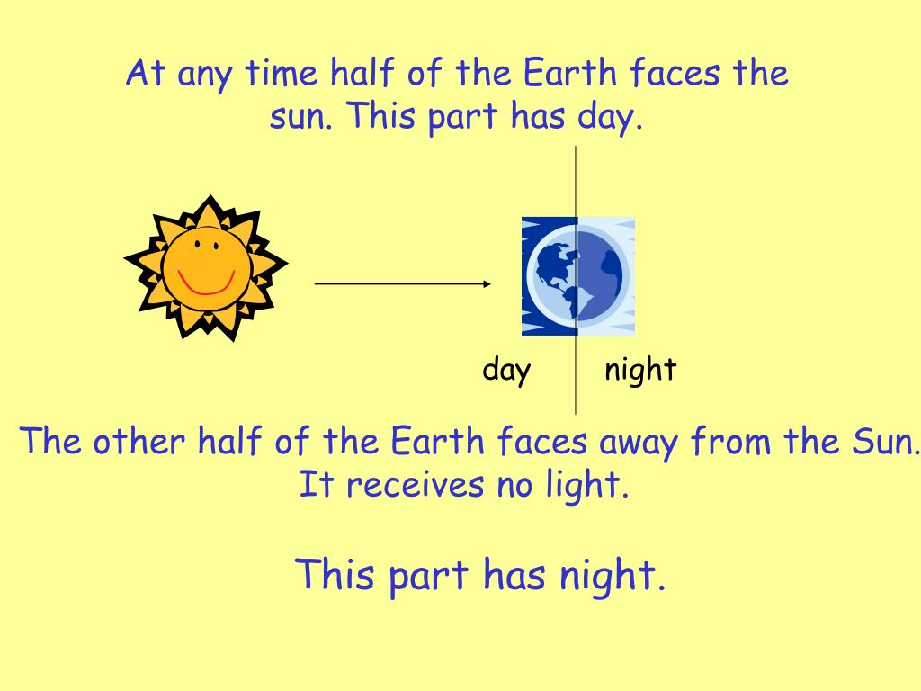 Ppt why do we have day and night powerpoint presentation free