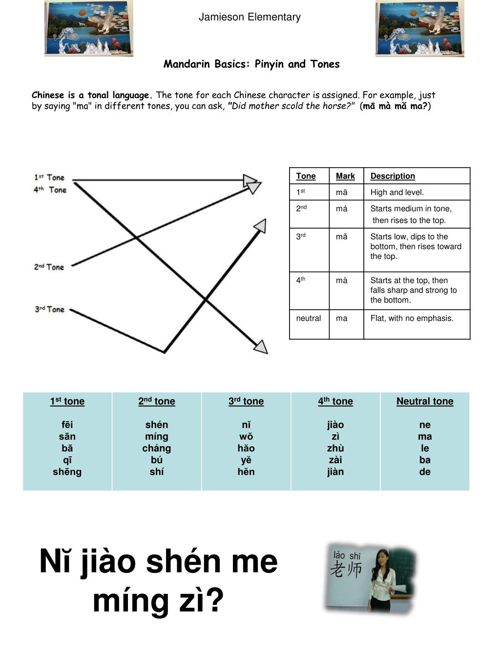 Mandarin Meaning Mai At Amy Palmer Blog