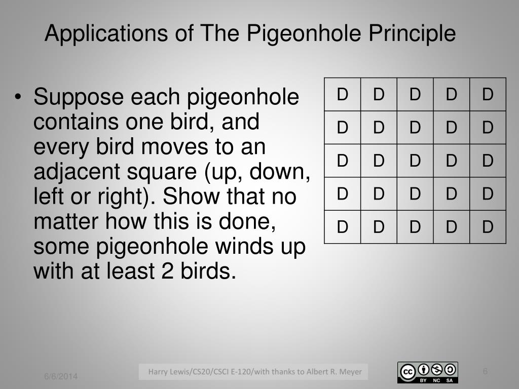 applications of pigeonhole principle with example