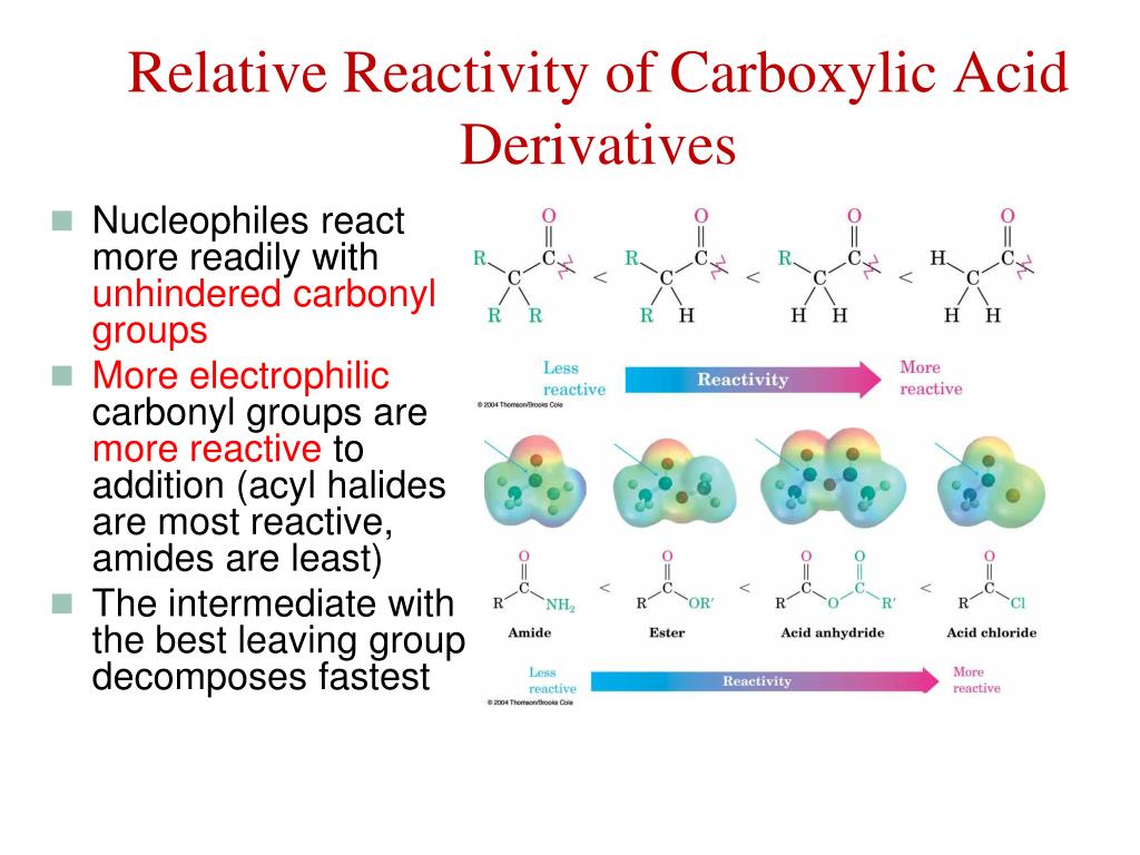 reactivity of carboxylic acid derivatives reactivity of carboxylic acid derivatives
