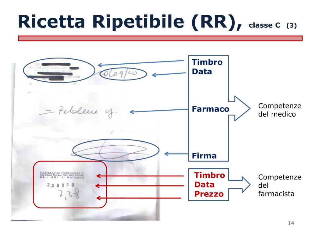 quanto dura una prescrizione medica