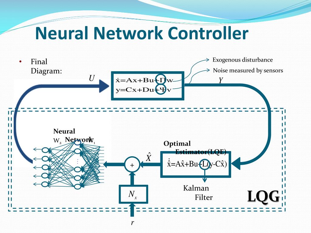 Network controller