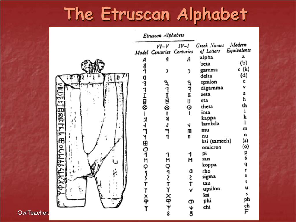 PPT - World History Ancient Rome PowerPoint Presentation, free download