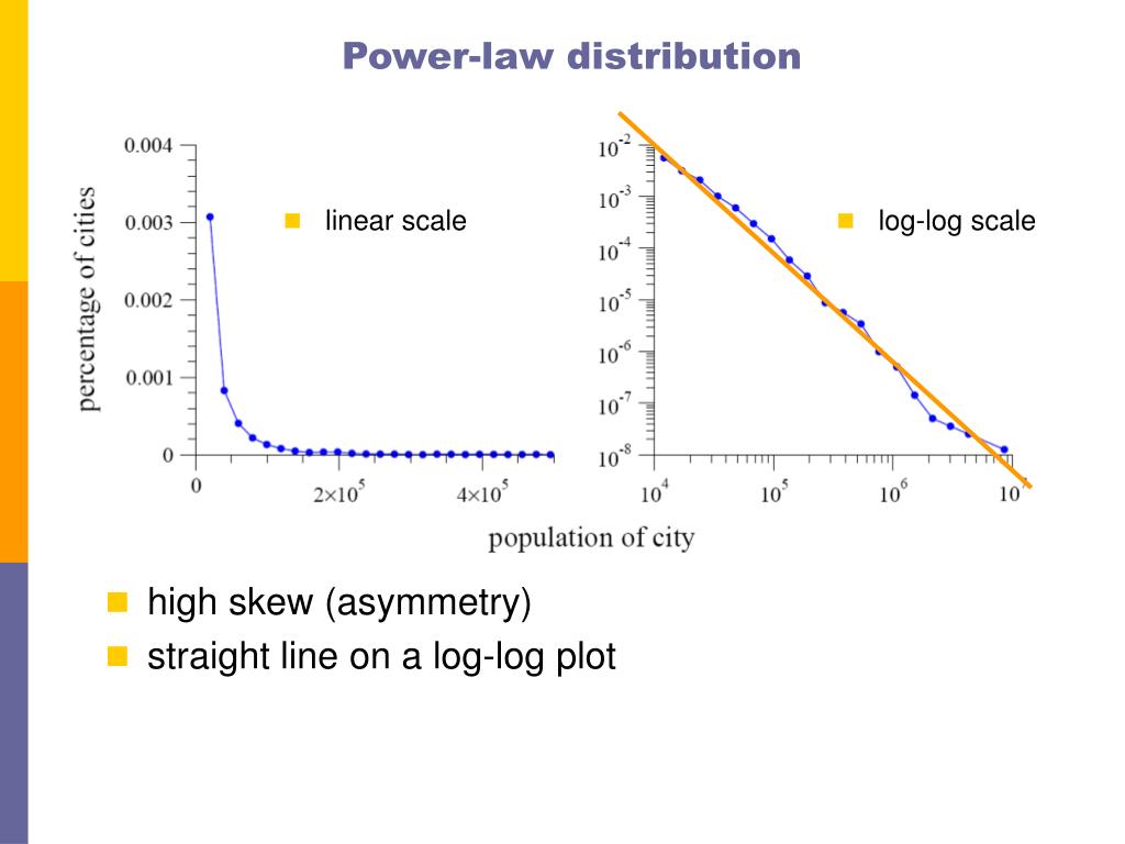 PPT Zipf s Law Fat Tails Plotting And Fitting Distributions PPT Zipf s Law Fat Tails Plotting And Fitting Distributions