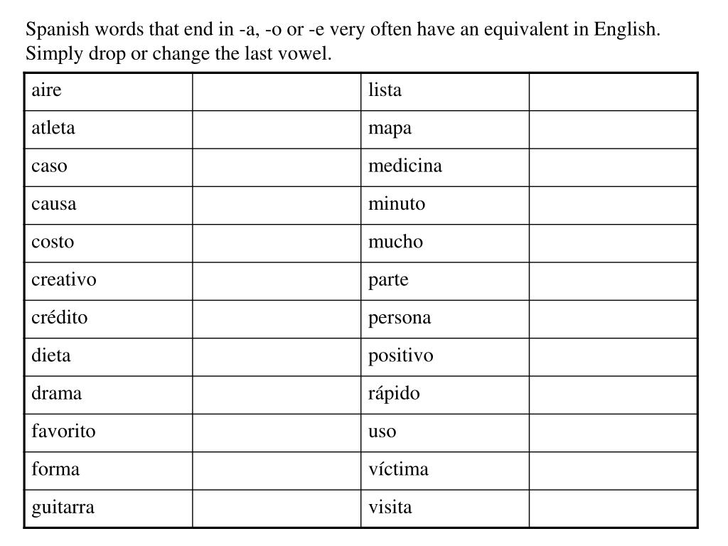 Spain words. Spanish Words. Basic Spanish Words. Spain Word. Espanol Words.