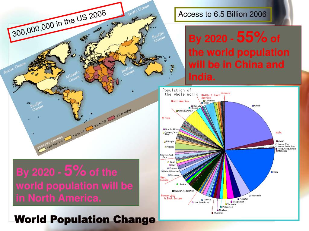 world population world population