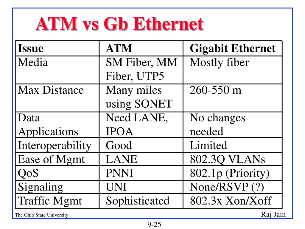 PPT - Gigabit Ethernet: Architectural Design and Issues PowerPoint  Presentation - ID:1158666