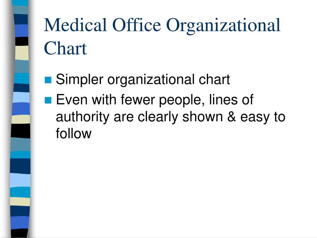 Medical Office Organizational Chart